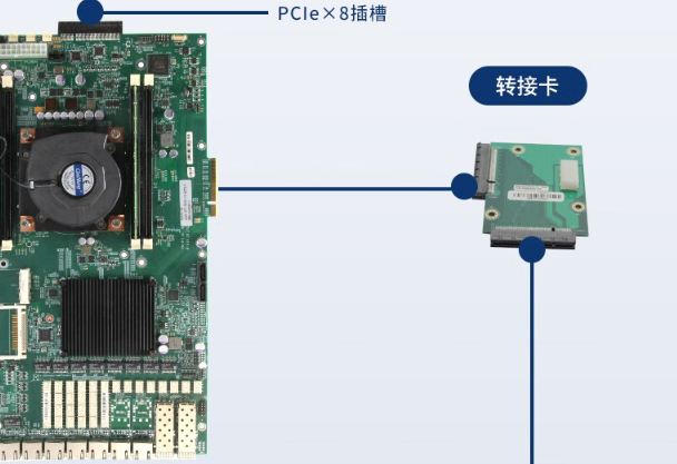 國產(chǎn)化浙江工控機主板.png