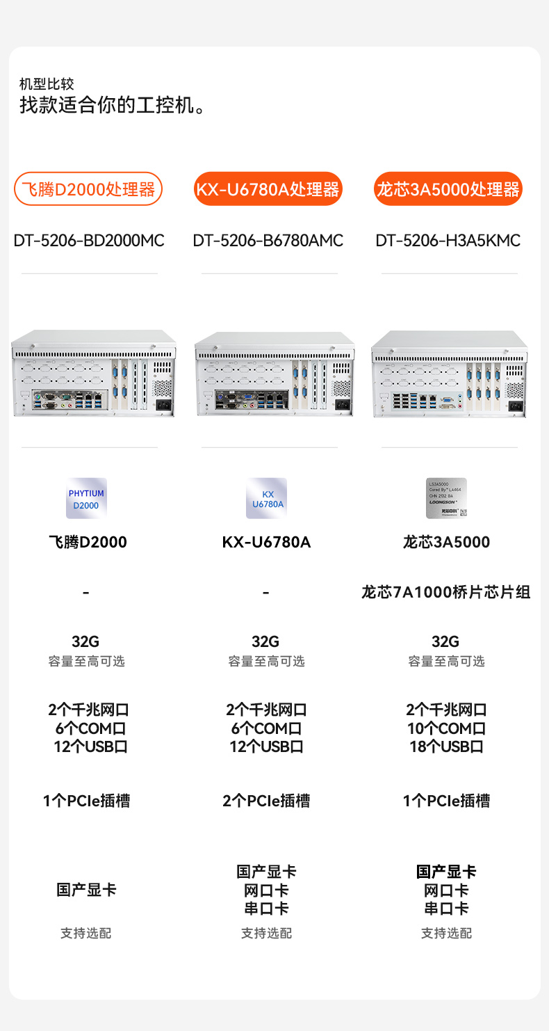 東田國產(chǎn)飛騰D2000 CPU,壁掛式金華工控機(jī),DT-5206-BD2000MC.jpg