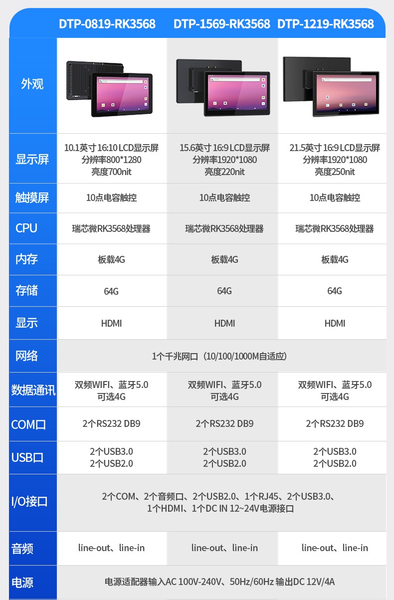 15.6寸工業(yè)無風(fēng)扇平板電腦,國產(chǎn)瑞芯微嵌入式一體機,DTP-1569-RK3568.jpg